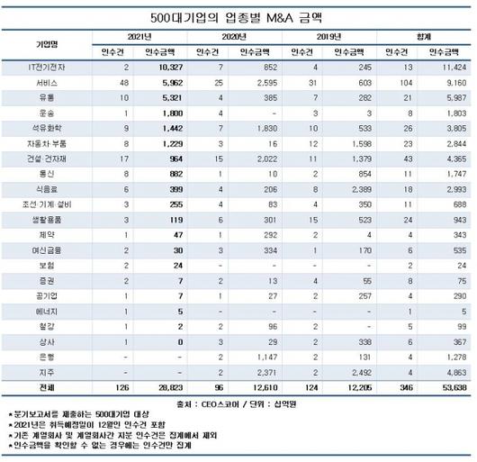 이투데이