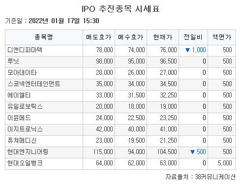 이투데이