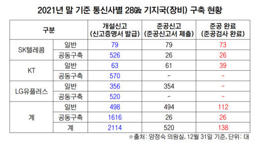 이투데이