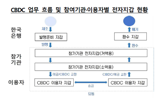 이투데이