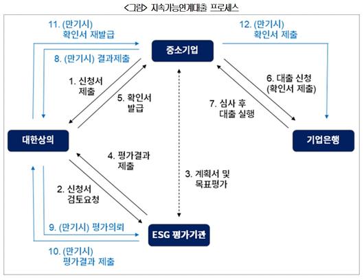 이투데이