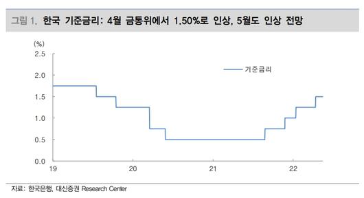 이투데이