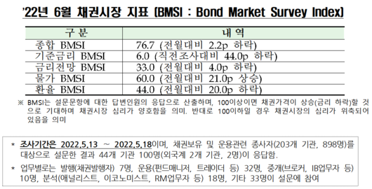 이투데이