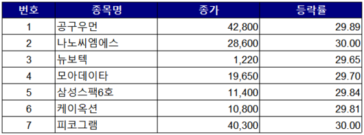 이투데이