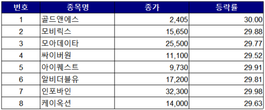 이투데이