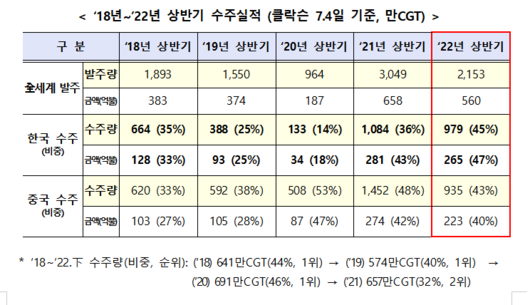 이투데이