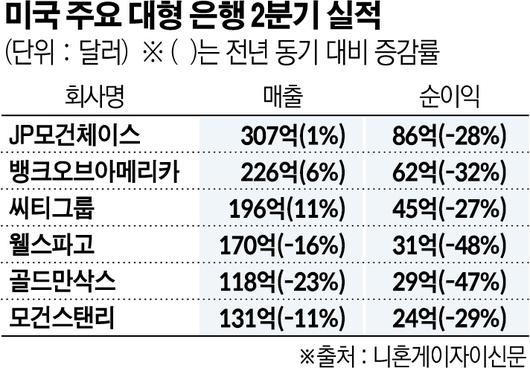 이투데이