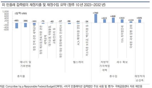 이투데이