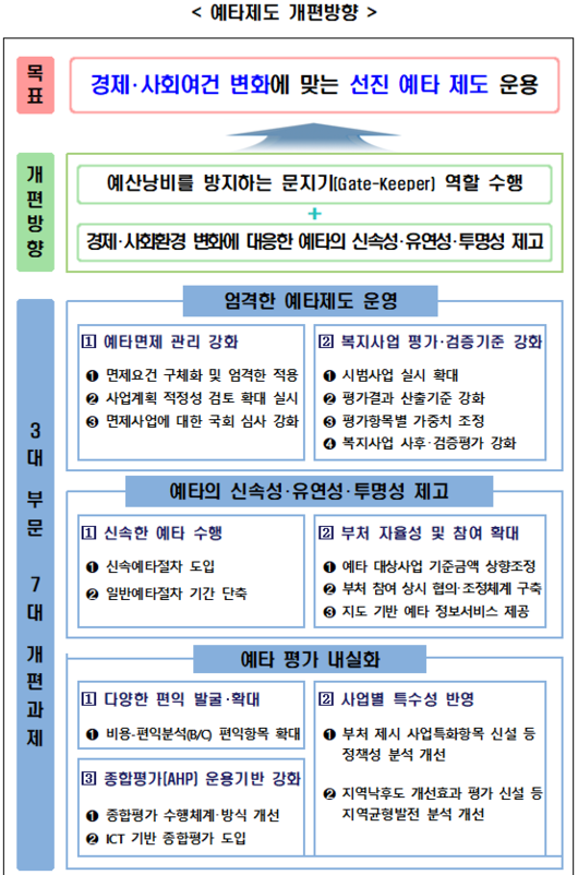 이투데이