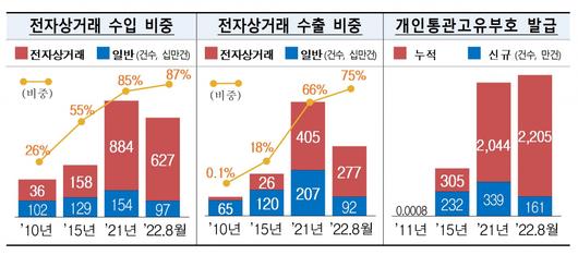 이투데이