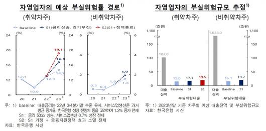 이투데이