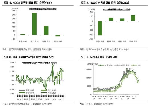 이투데이