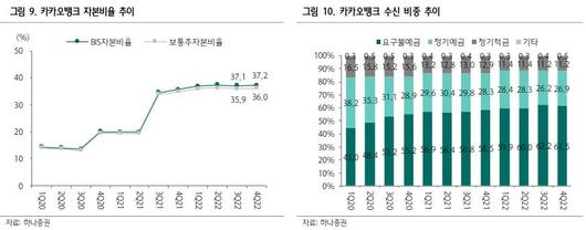 이투데이