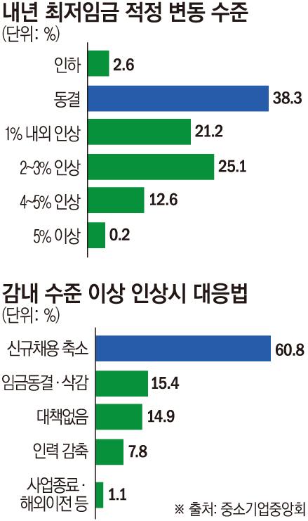 이투데이