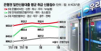 이투데이