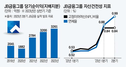 이투데이