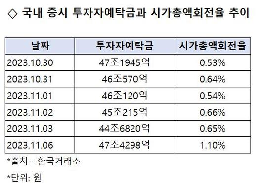 이투데이