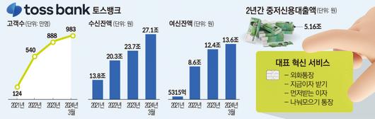 이투데이