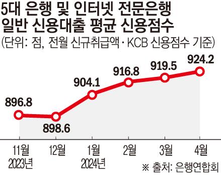 이투데이