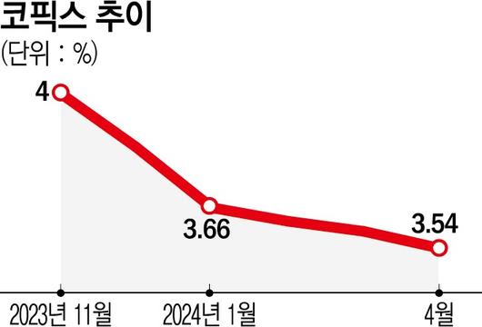 이투데이