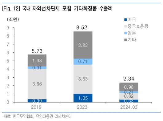 이투데이