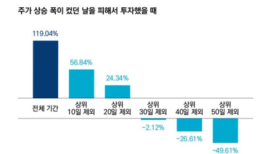 이투데이