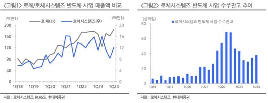 이투데이