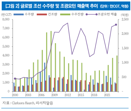 이투데이