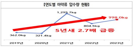 이투데이