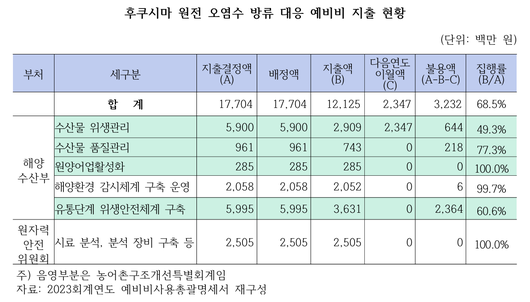 이투데이