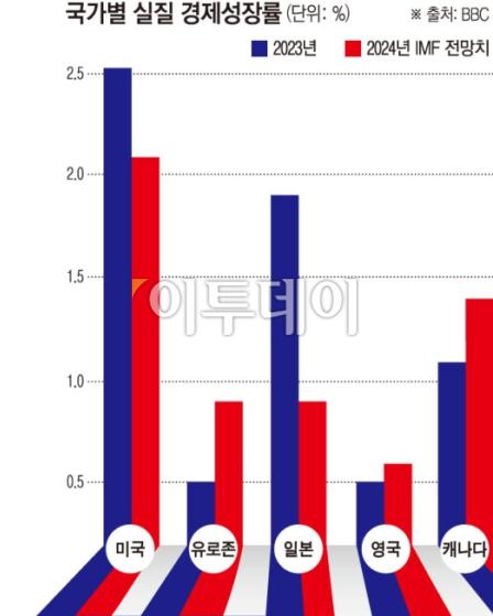 이투데이