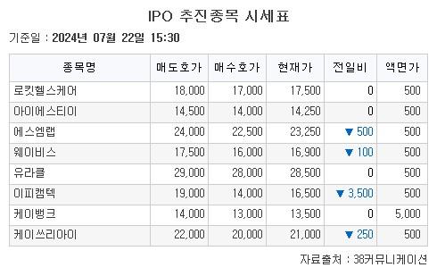 이투데이