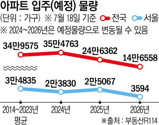 이투데이