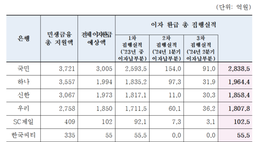 이투데이