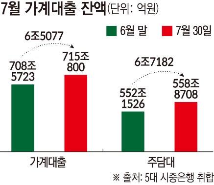 이투데이