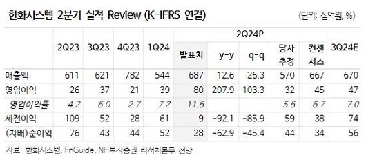 이투데이