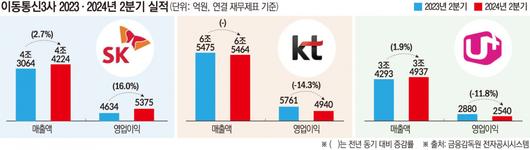 이투데이