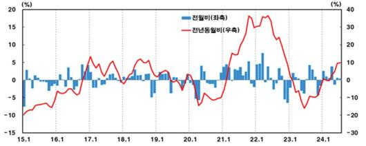 이투데이