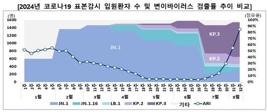 이투데이