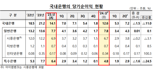 이투데이