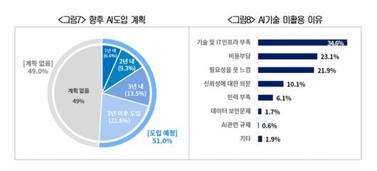 이투데이