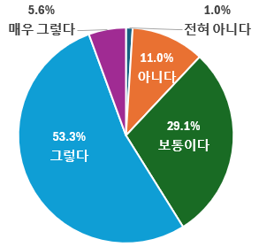 이투데이