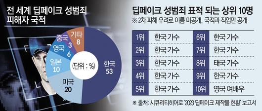 이투데이