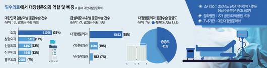 이투데이