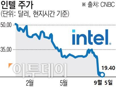 이투데이