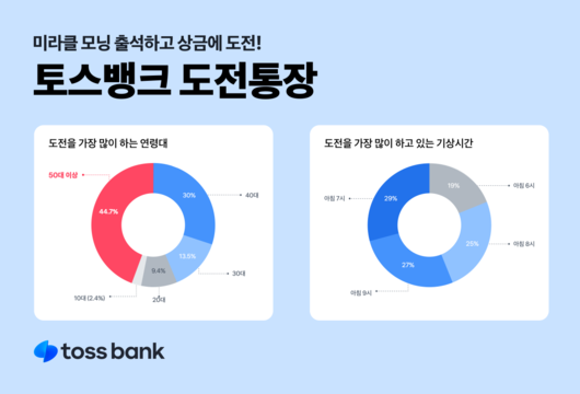 이투데이