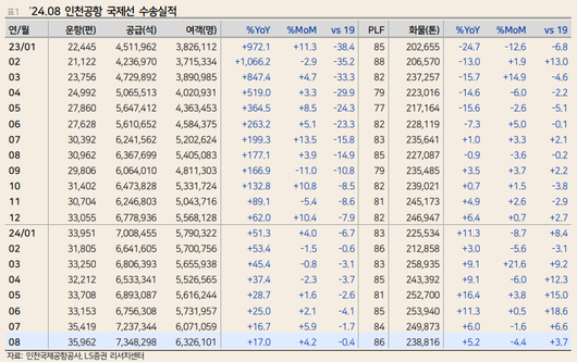 이투데이