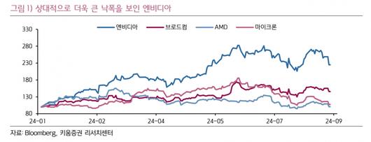 이투데이