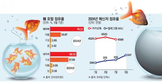 이투데이