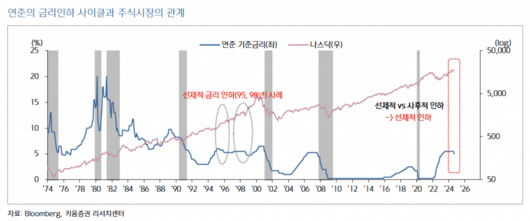 이투데이